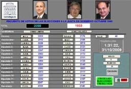 Resultado Final